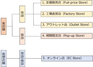 リテール 小売 英語で営業会議を乗り切る １ 駆け出し通訳者の英語備忘録 トリ女道 日英中トリリンガル女子のキャリアブログ